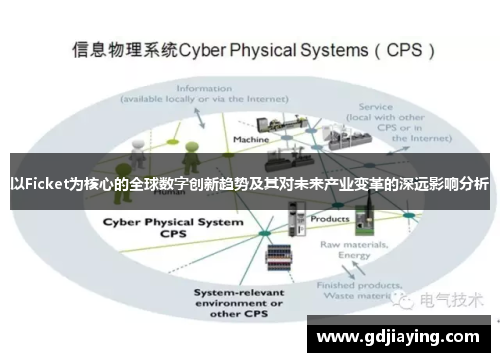 以Ficket为核心的全球数字创新趋势及其对未来产业变革的深远影响分析